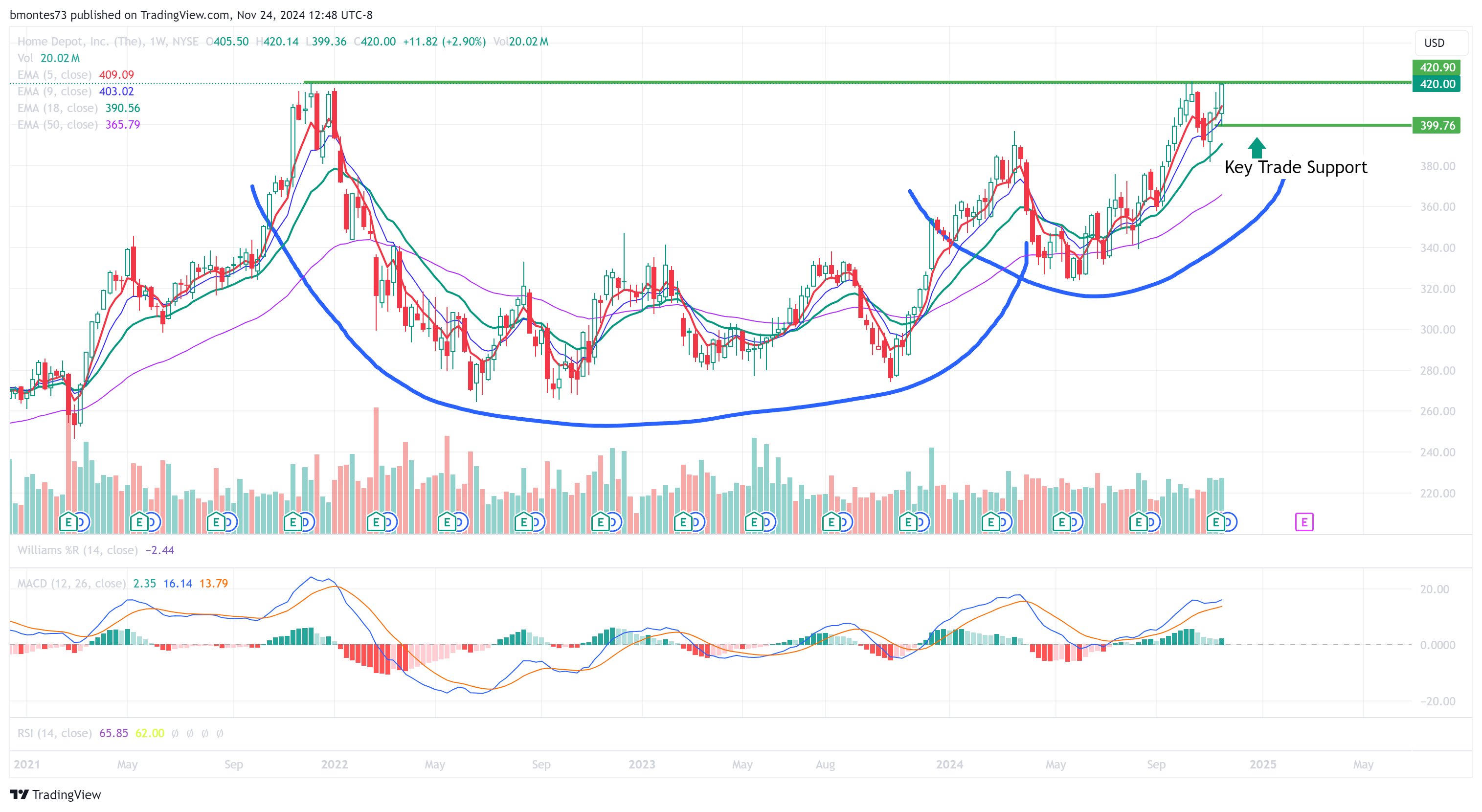 Cup and Handle Pattern 